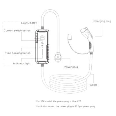 قابل حمل هوشمند AC Home EV ایستگاه شارژ 16A نوع 1 شارژر ماشین برقی SAE J1772